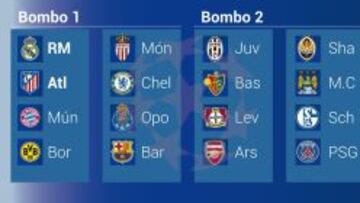 Los internautas piden el Basilea en los octavos de Champions