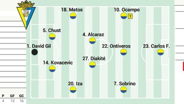 Posible alineación del Cádiz contra el Mirandés en LaLiga Hypermotion