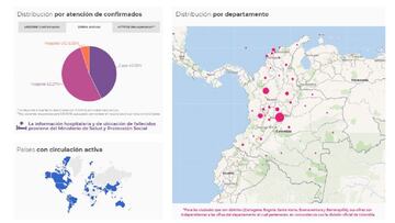 Mapa del coronavirus en Colombia el martes 14 de septiembre de 2021. Muertes, casos y recuperaciones. Se reportan 1.435 nuevos positivos en el pa&iacute;s.