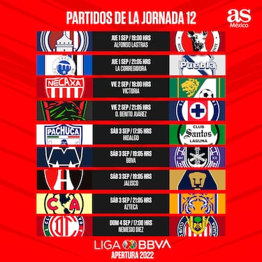Liga MX: Fechas y horarios de la jornada 12, Apertura 2022