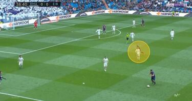 La descompensación del Madrid