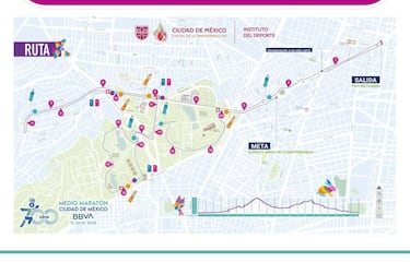 Medio Maratón CDMX 2025: ruta completa, cierres y alternativas viales
