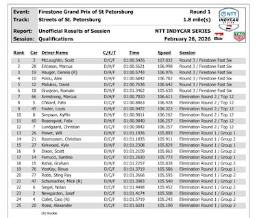 Tercera pole de McLaughlin en St.Petersburg, donde Palou saldrá cuarto