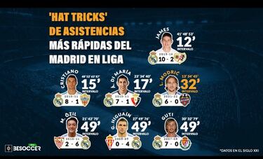 James y el récord que tiene vigente con Real Madrid en LaLiga