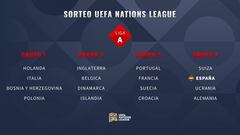 Sorteo UEFA Nations League: grupo, partidos y rivales de España