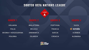 Sorteo UEFA Nations League: grupo, partidos y rivales de España