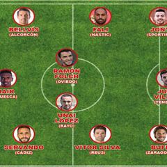 El mejor once de Segunda: Jair, Jony, Unai, Villar, Folch, Bellvís...