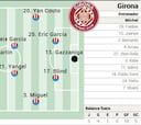 Alineación posible del Girona contra el Rayo Vallecano en LaLiga EA Sports