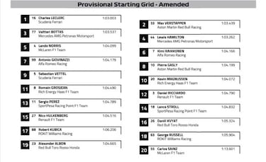 Resultados F1: parrilla de salida del GP de Austria en Spielberg