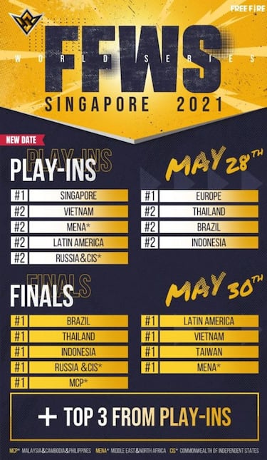 Free Fire World Series 2021: cuándo empiezan, horarios, calendario, premios y equipos