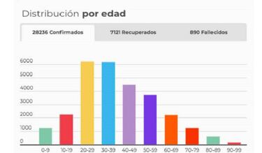 Mapa de casos y muertes por coronavirus por departamentos en Colombia: hoy, 31 de mayo