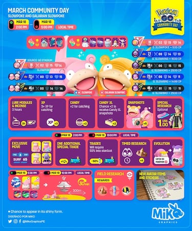 Slowpoke and Galarian Slowpoke Community Day in Pokémon GO: Dates and Times