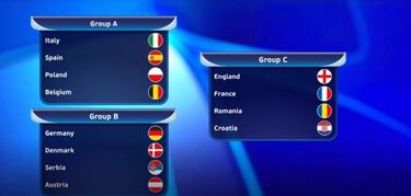 España, en el Grupo A: jugará contra Italia, Bélgica y Polonia