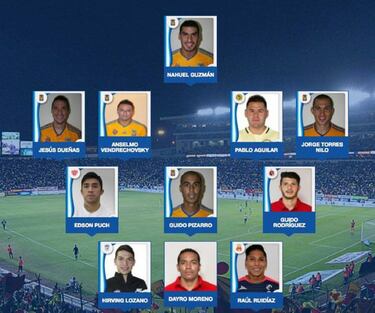 Dayro Moreno, en el 11 ideal del torneo apertura mexicano