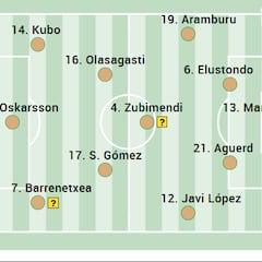 Alineación posible de la Real contra el Rayo en LaLiga EA Sports