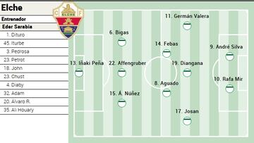 Alineación posible del Elche ante el Celta en LaLiga EA Sports