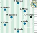 Posible once titular del Real Madrid contra el Elche