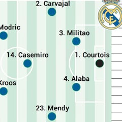 Posible once titular del Real Madrid contra el Elche