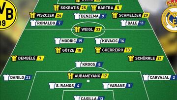 El Dortmund 'adelanta' su once en Twitter y el del Real Madrid