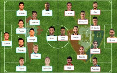 Posibles onces para la jornada 23 de la Liga Santander