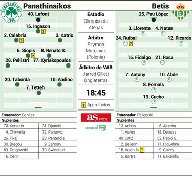 Estambul pasa por Atenas