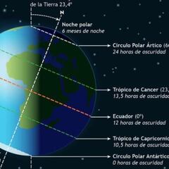 21 de diciembre: ¿a qué hora empieza el invierno y por qué hoy es el día más corto del año?
