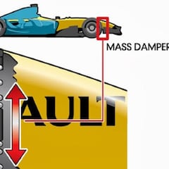 Aprilia: un as bajo la manga inspirado en el Renault de Alonso