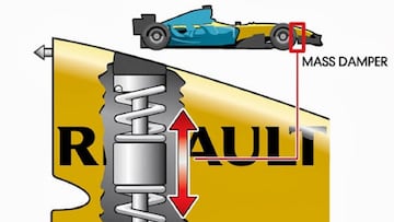 Aprilia: un as bajo la manga inspirado en el Renault de Alonso