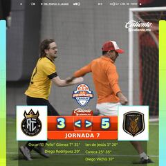 People’s League 2024: Resultados y Tabla General de la Jornada 7