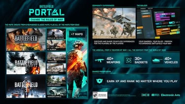 Battlefield Portal, ya lo hemos visto. Todos los detalles sobre el regreso de los clásicos a 2042