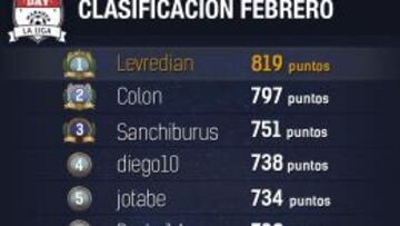 AS Match Day: Primera Jornada de Febrero
