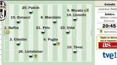 El Atleti juzga a la Juventus