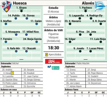 Míchel se juega el puesto