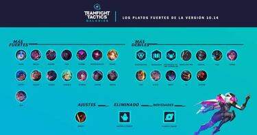 TFT (TeamFight Tactics): notas del parche 10.14; cambios y novedades