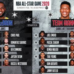 All Star Game 2020: horario, TV y cómo ver el partido de las estrellas