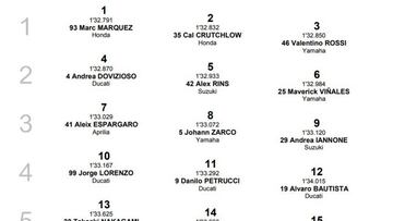 GP Holanda 2018 de MotoGP: parrilla de salida y clasificación