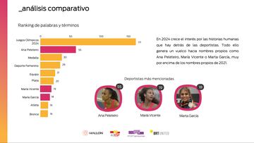 Análisis comparativo sobre las palabras utilizadas.