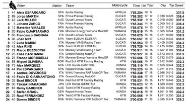 Gran paso adelante de Aleix en Silverstone