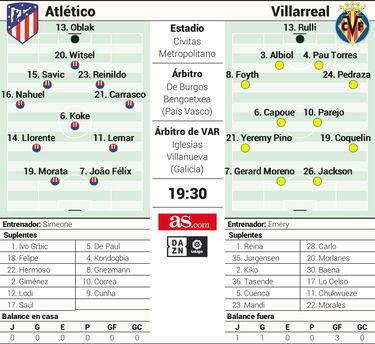 Duelos entre lderes