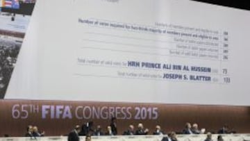 Una pantalla muestra los resultados de la primera vuelta de la votaci&oacute;n de los candidatos a la presidencia de la Federaci&oacute;n Internacional de F&uacute;tbol (FIFA), en el 65&ordm; Congreso de la instituci&oacute;n, en Z&uacute;rich (Suiza).