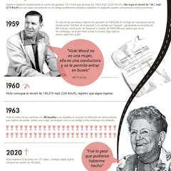 La vida pionera de Vicki Wood, la mujer más rápida