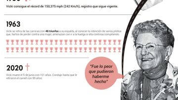 La vida pionera de Vicki Wood, la mujer m¨¢s r¨¢pida