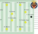 Alineación posible del Villarreal ante el Espanyol en LaLiga EA Sports