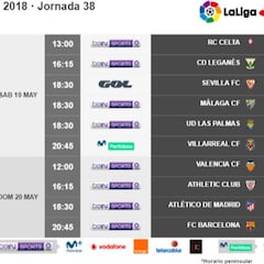Cambio de horario del Villarreal-Real Madrid y el Leganés-Betis