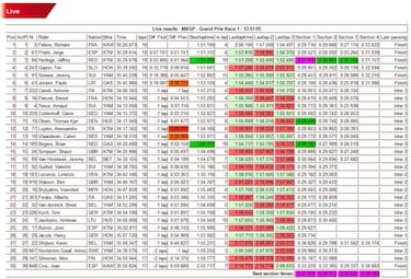 Jorge Prado empieza con un segundo puesto en Madrid
