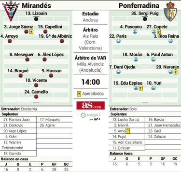 La Ponferradina se examina hoy contra el Mirandés en Anduva
