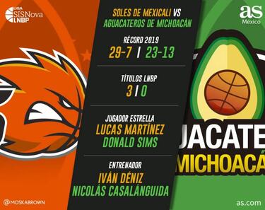 Soles de Mexicali y Aguacateros: la insospechada final del Oeste