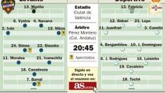 Riera pone el morbo en un encuentro de necesidades