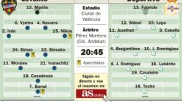 Riera pone el morbo en un encuentro de necesidades