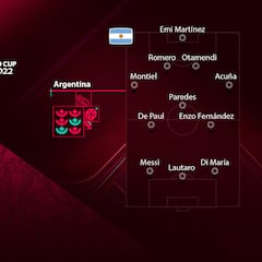 Los onces del Mundial